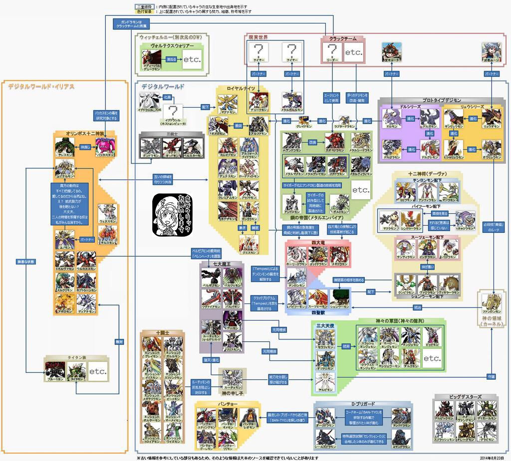 デジモンリンクス 3 27 Part2 デジモンリンクス 攻略情報まとめ デジモンリンクス 3 27 Part2 デジモンリンクス 攻略情報まとめ