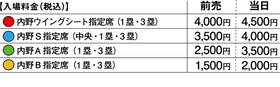fig_he_ticket03
