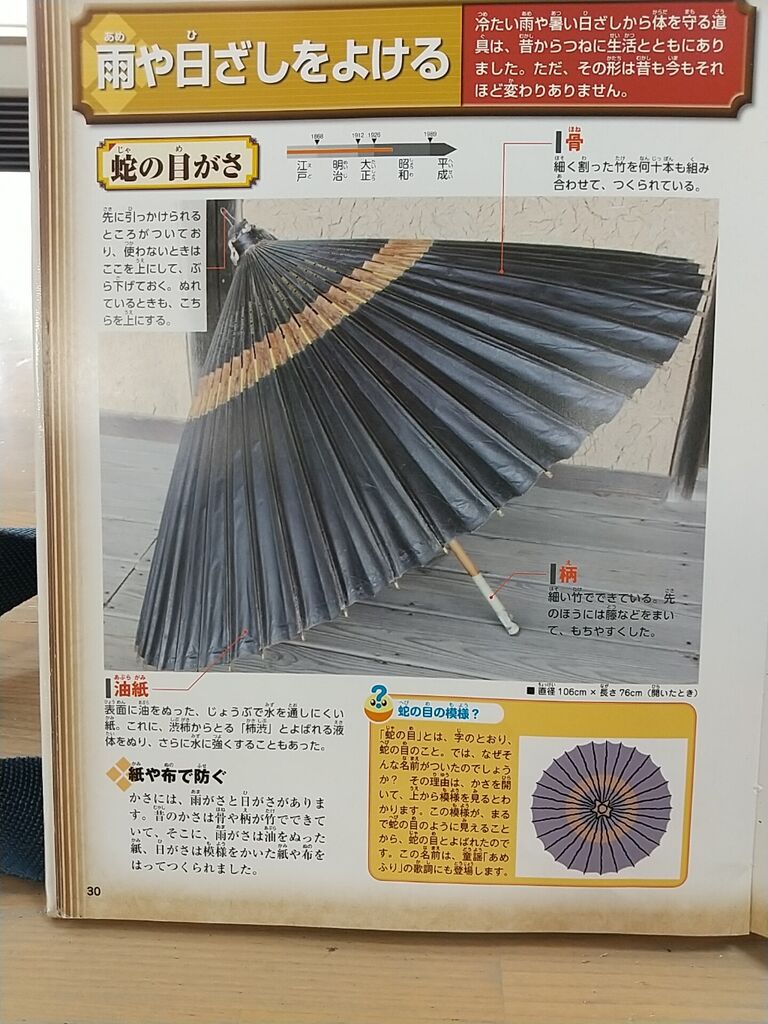 昔の道具パート3 のりたかblog