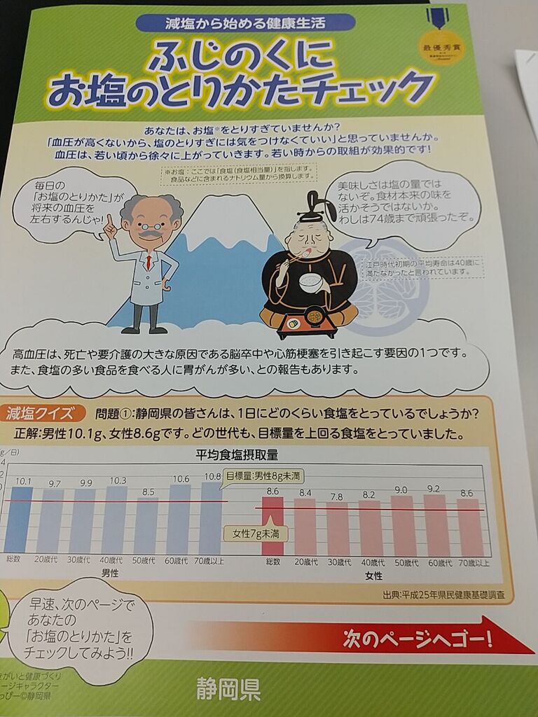 ふじのくに お塩のとりかたチェック テスト のりたかblog ふじのくに お塩のとりかたチェック テスト のりたかblog