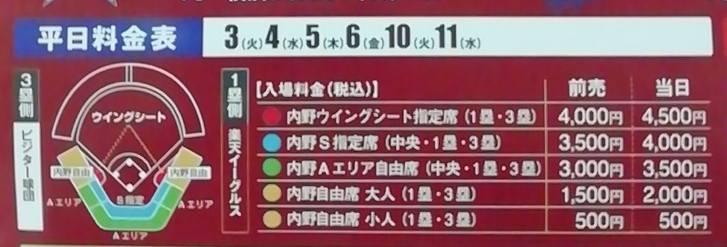 プロ野球オープン戦 楽天イーグルス静岡8試合 のりたかblog プロ野球オープン戦 楽天イーグルス静岡8試合 のりたかblog