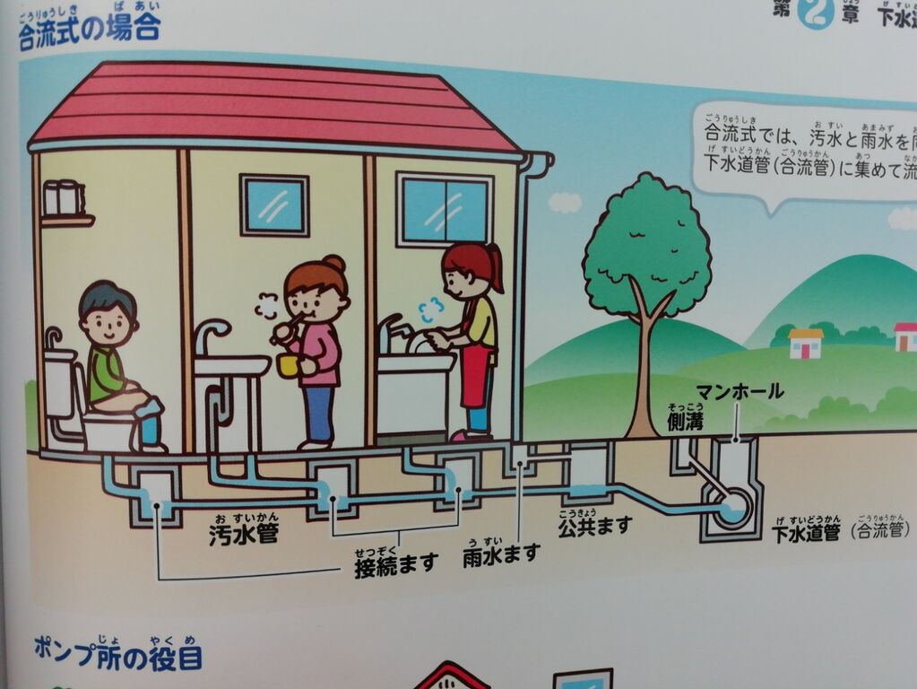 生活廃水