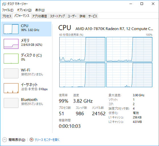 ストレステスト4