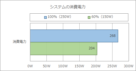 電力
