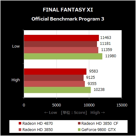 FF XI obp3