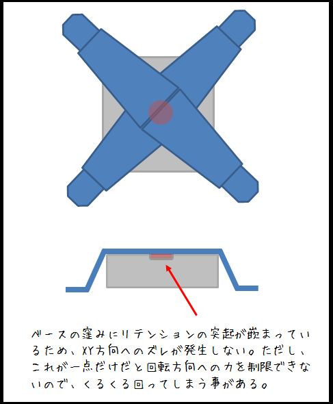 図3