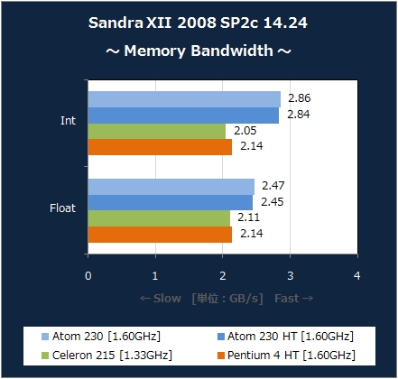 Memory Bandwidth [XP]