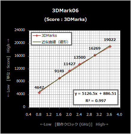 3DMarks