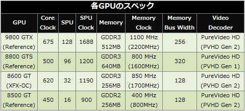 GPUスペック