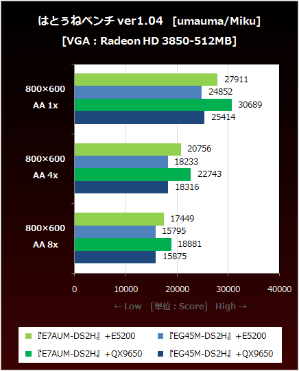 HD3850-はとぅね