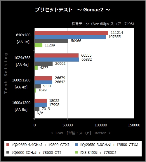 gomae2