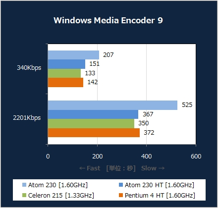 Windows Media Encoder 9 [XP]