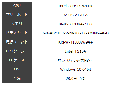 テスト環境