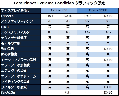 LOST PLANET 設定