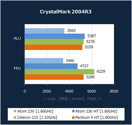 CrystalMark 2004R3 [XP]