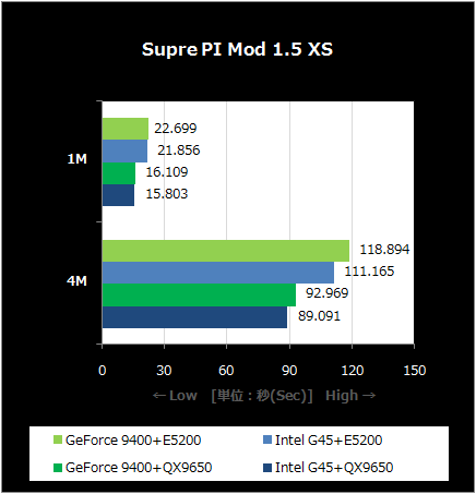 Super PI