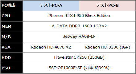 �ƥ���PC����