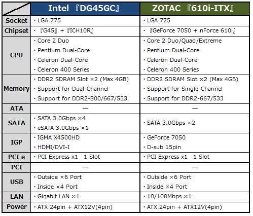 Stealin Home 自作１号機のマザーボードが出てきました Vl I 486sv2g