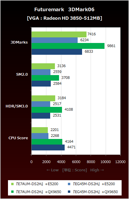 HD3850-3DMark06