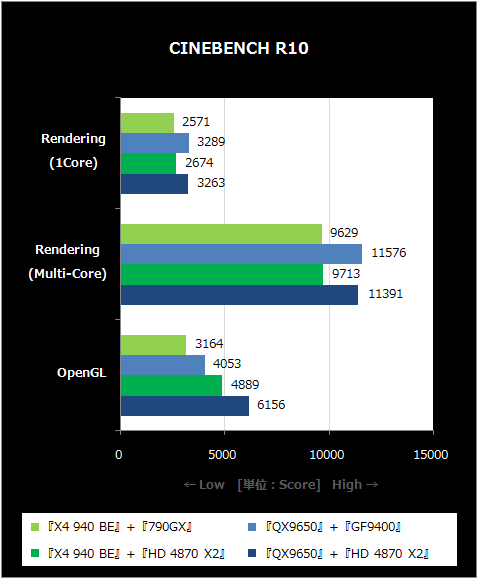 CINEBENCH R10