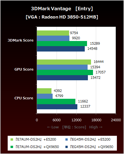 HD3850-Vantage-E
