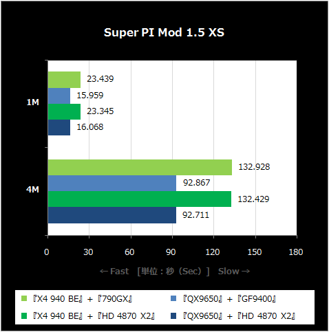 Super PI