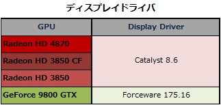 ディスプレイドライバ