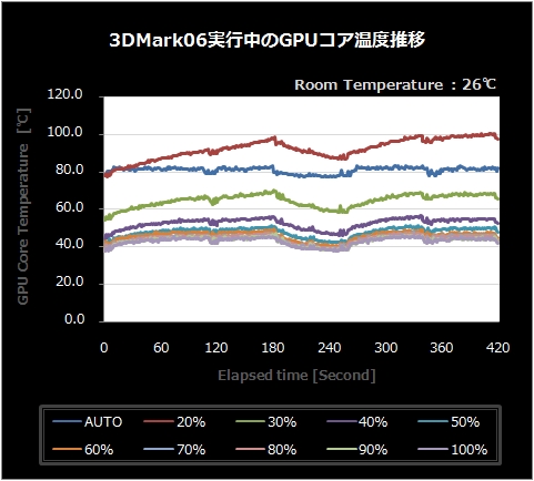 3DMark06¹βٿ