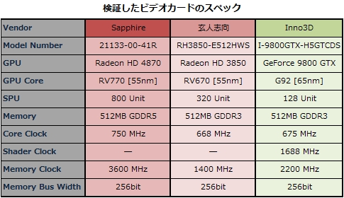 ビデオカード スペック比較