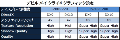 デビルメイクライ4 設定