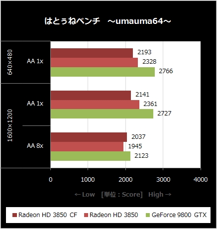 umauma64