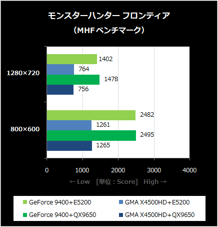 MHFベンチ