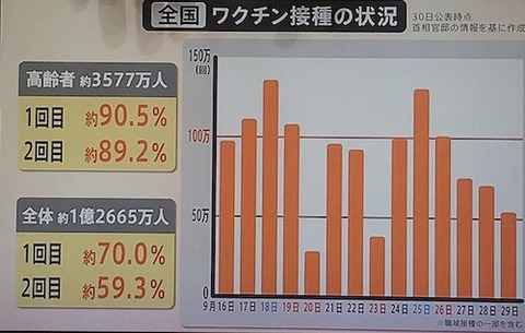 全国ワクチン0930