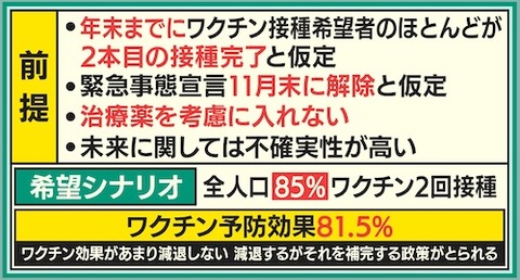 東大准教授が試算01