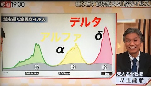 14 「幹ウイルス」　児玉教授