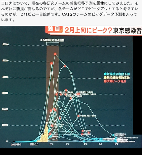 東京「第6波」a感染予想0124