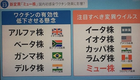変異株 注意