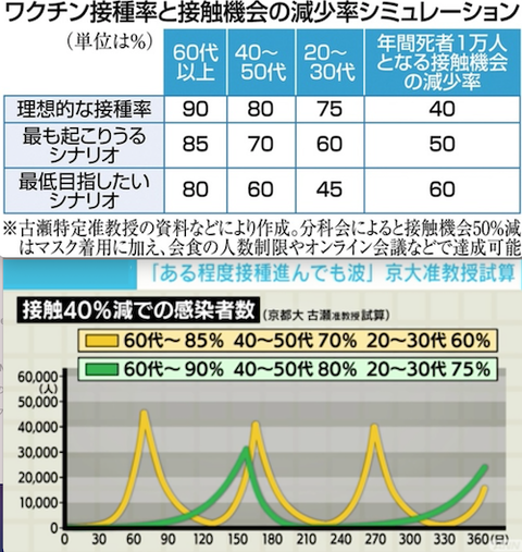 ワクチン接種率と機会減少率　推移