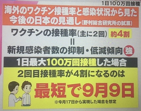 ワクチン10万なら9月10月でOK?01