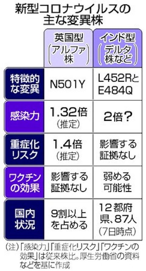 インド変異株(デルタ)_p