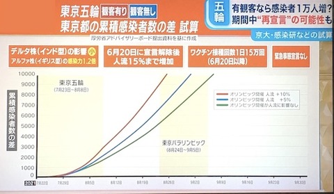 東京累積感染者0617