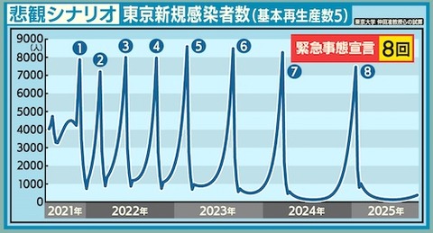 東大准教授が試算04jpeg