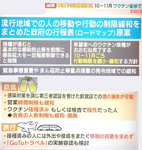 行動制限の緩和策 案