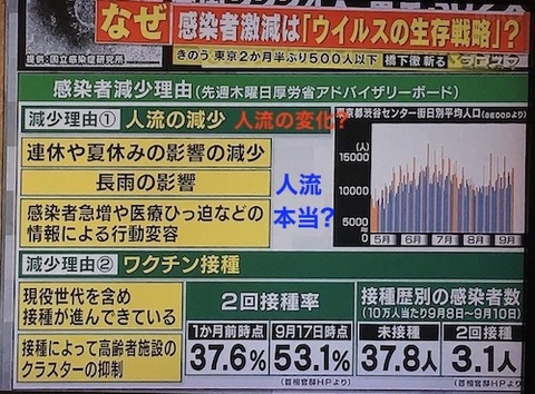 04 第５波　なぜ?減少bb