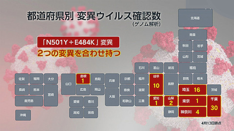 変異株　東京予想bb 0428