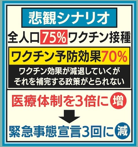 東大准教授が試算03
