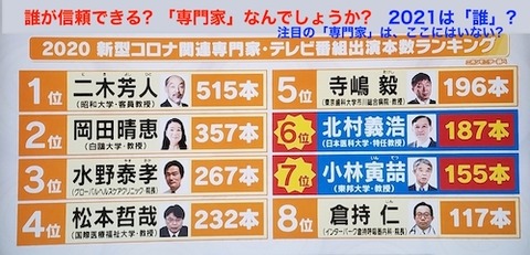 01 TV専門家　コロナ感染専門家00