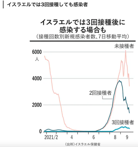 イスラエル3回接種でも感染00