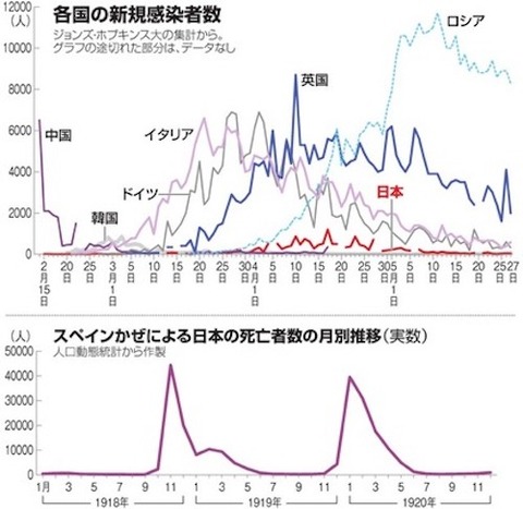 感染者推移