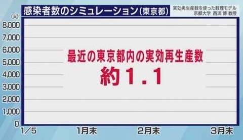西浦教授 メモ0s0